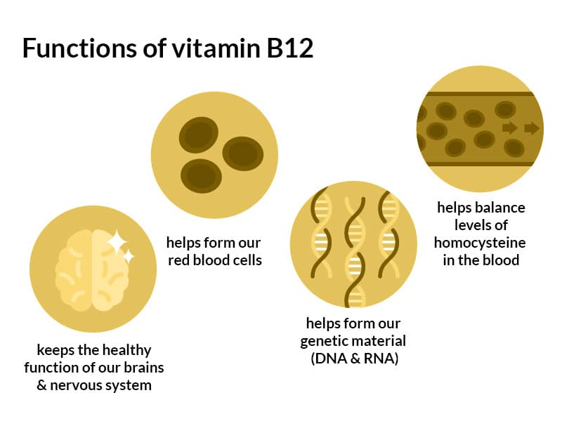 B12 Shot Injection Harley Laser Specialists London